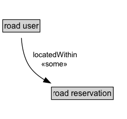 road user Diagram